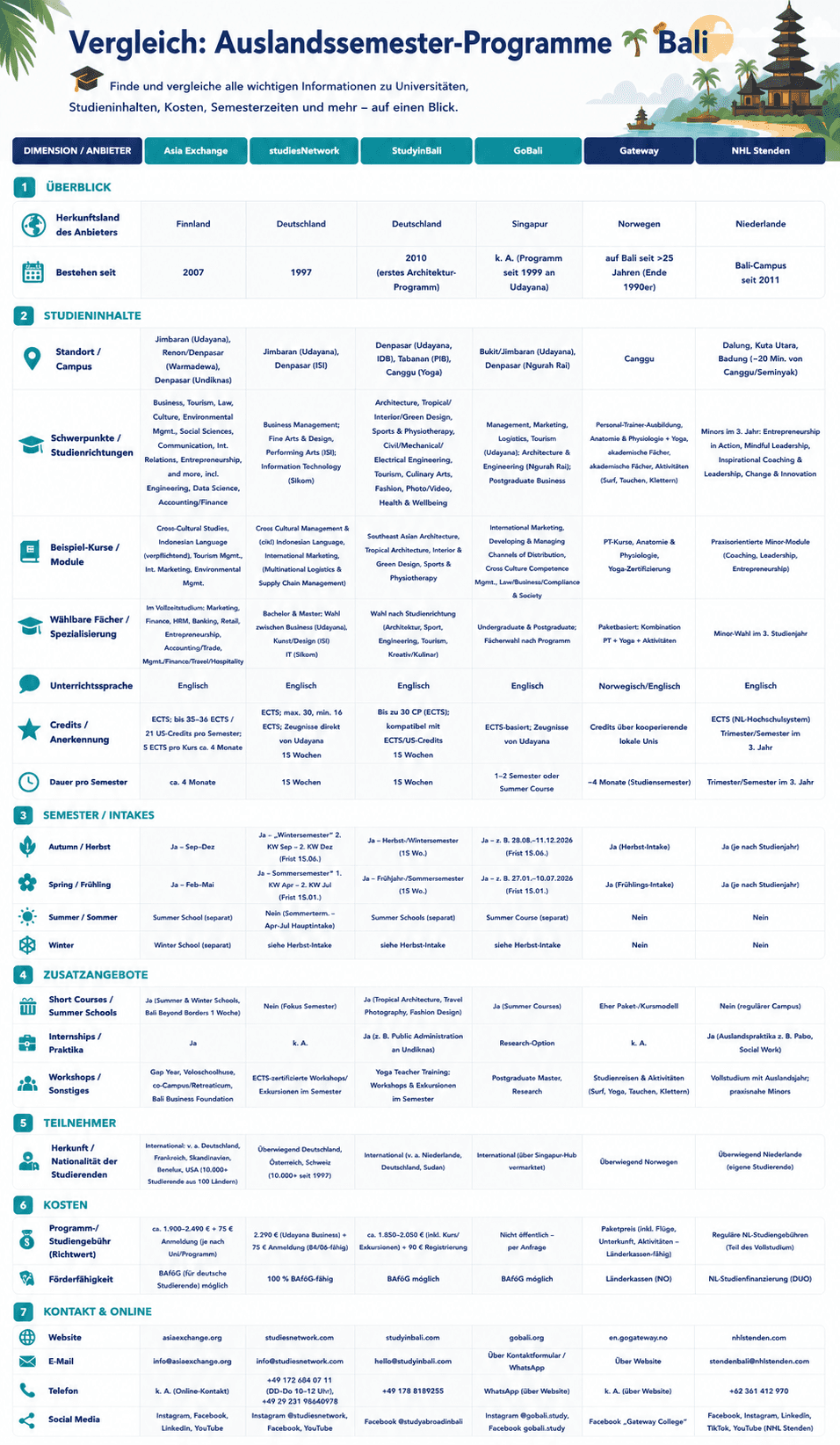 Studienprogramme